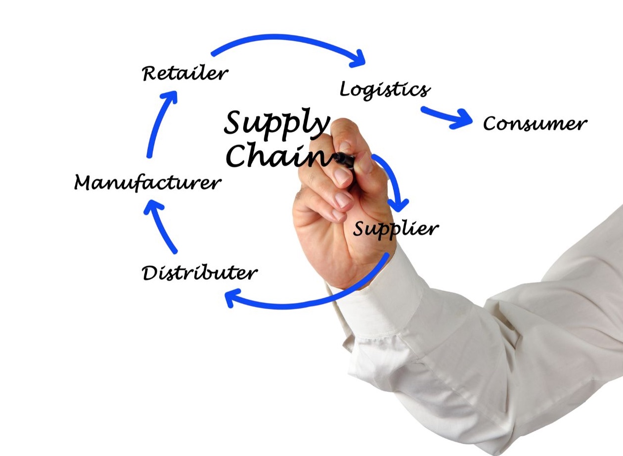 Supply Chain Optimization Diagram
