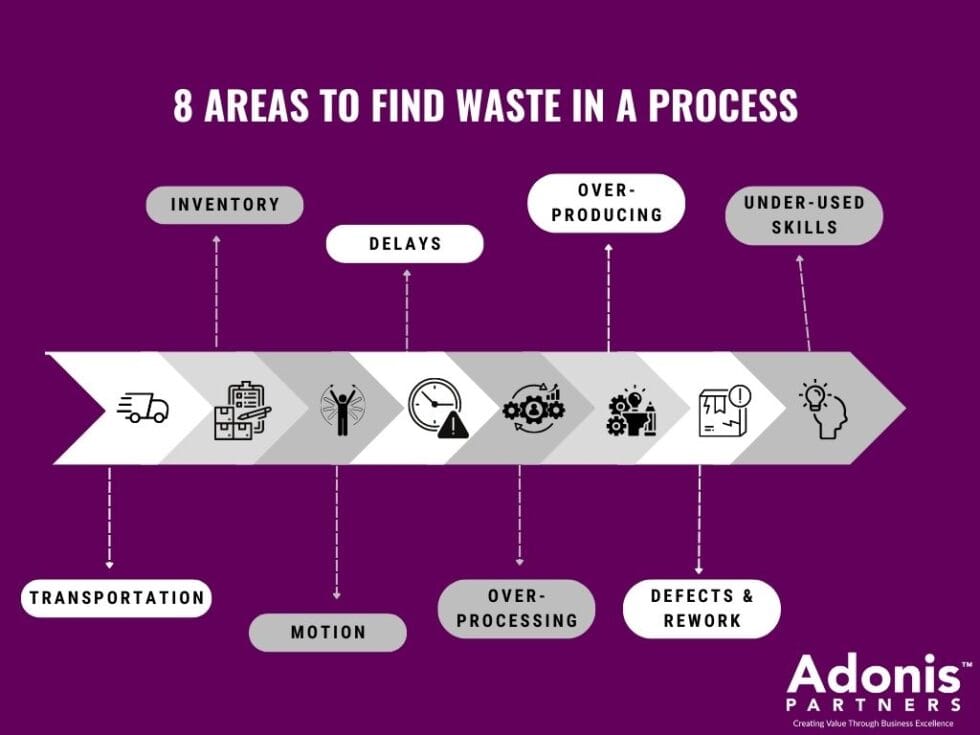 8 Types of Wastes Found in Processes