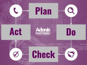 PDCA - Plan Do Check Act Graph