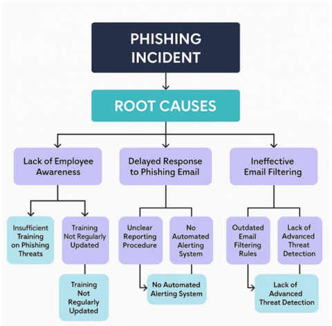 White Paper Enhancing Cybersecurity Through Continuous Improvement
